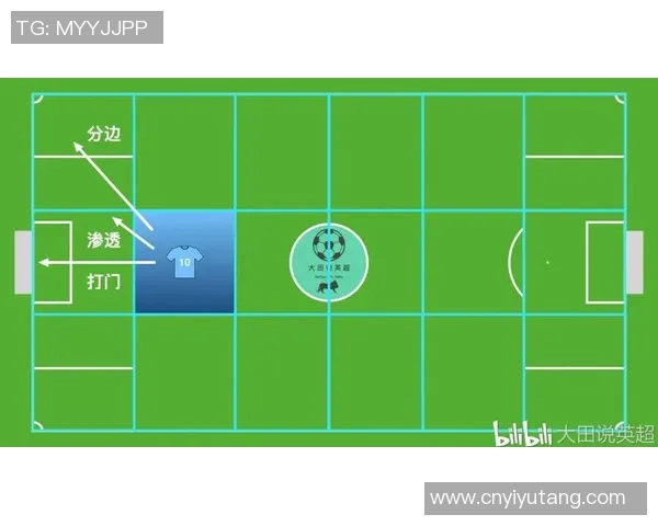南京羽毛球队边路渗透战术分析及其在比赛中的成效与不足