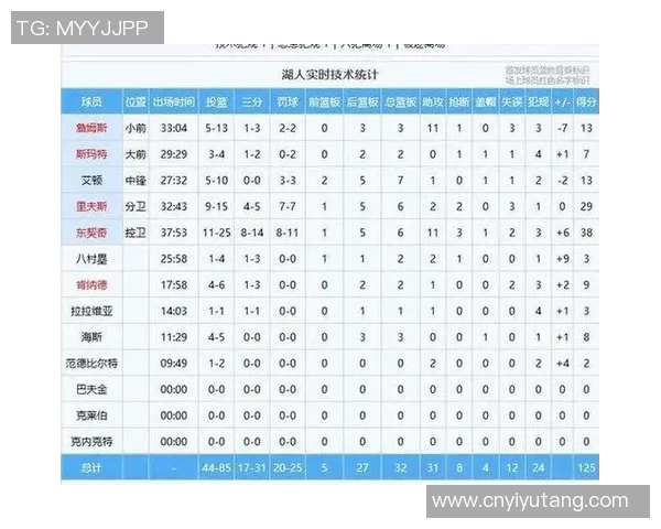 湖人对快船精彩对决比分实时更新全程直播分析与评论